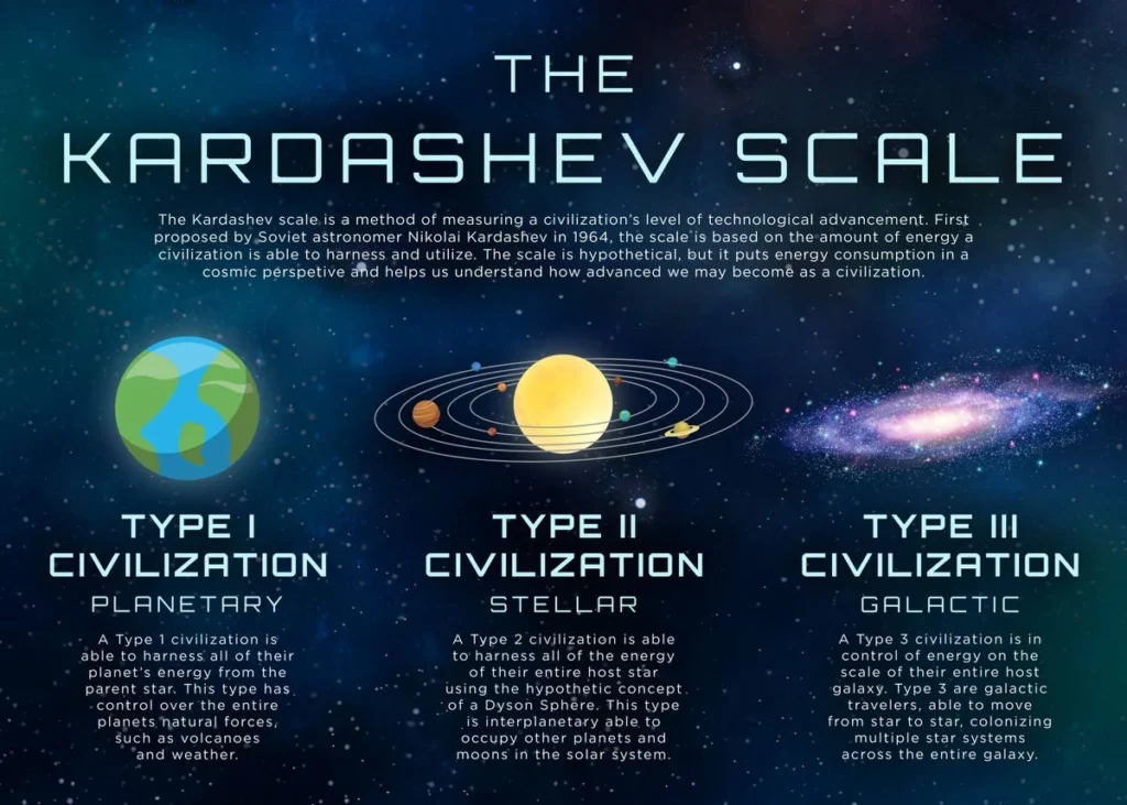 Kardashev Scale